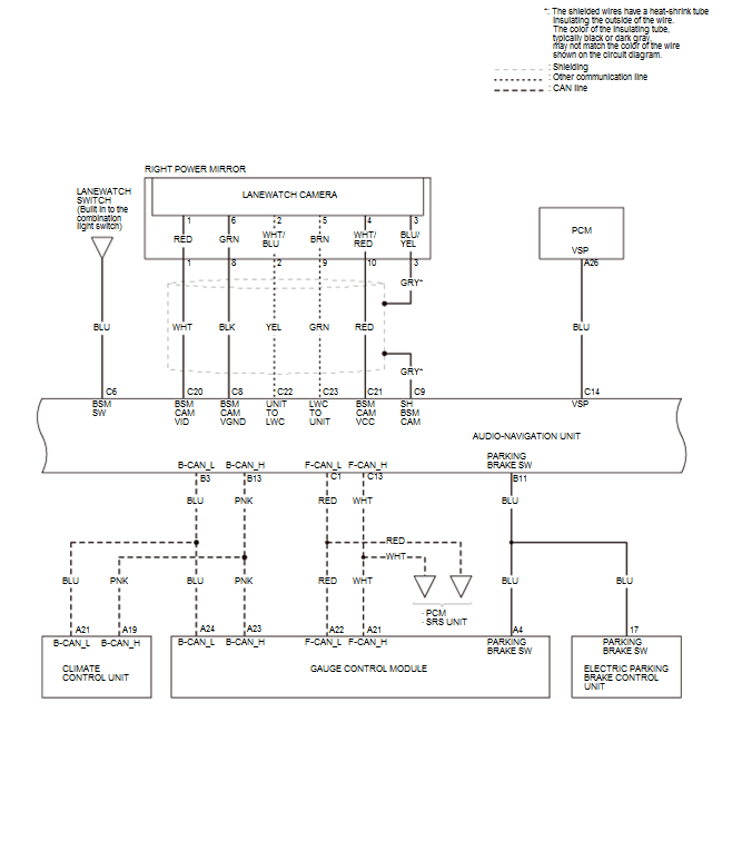 Audio Visual Systems - Testing & Troubleshooting